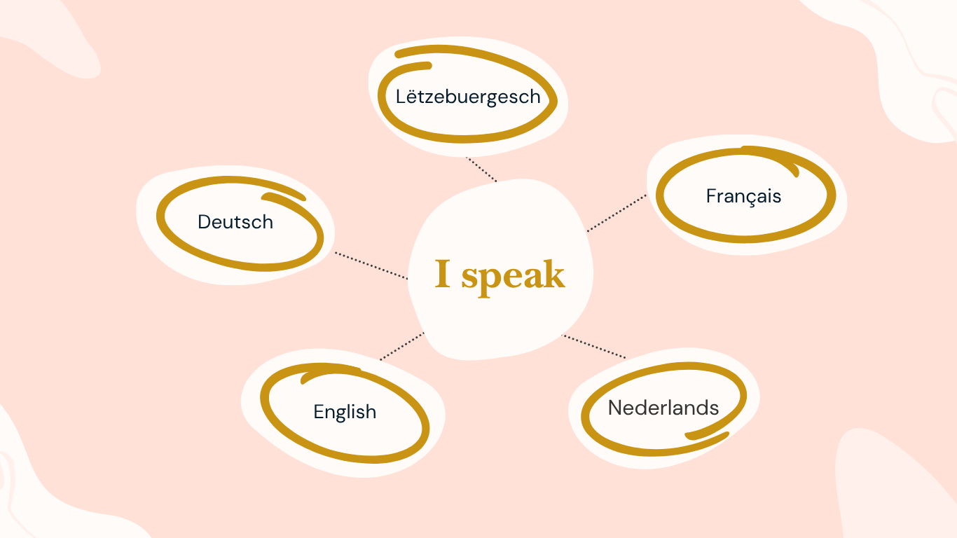 I speak English, Ech schwäetze Lëtzebuergesch, Ich spreche Deutsch, Ik spreek Nederlands, Je parle français